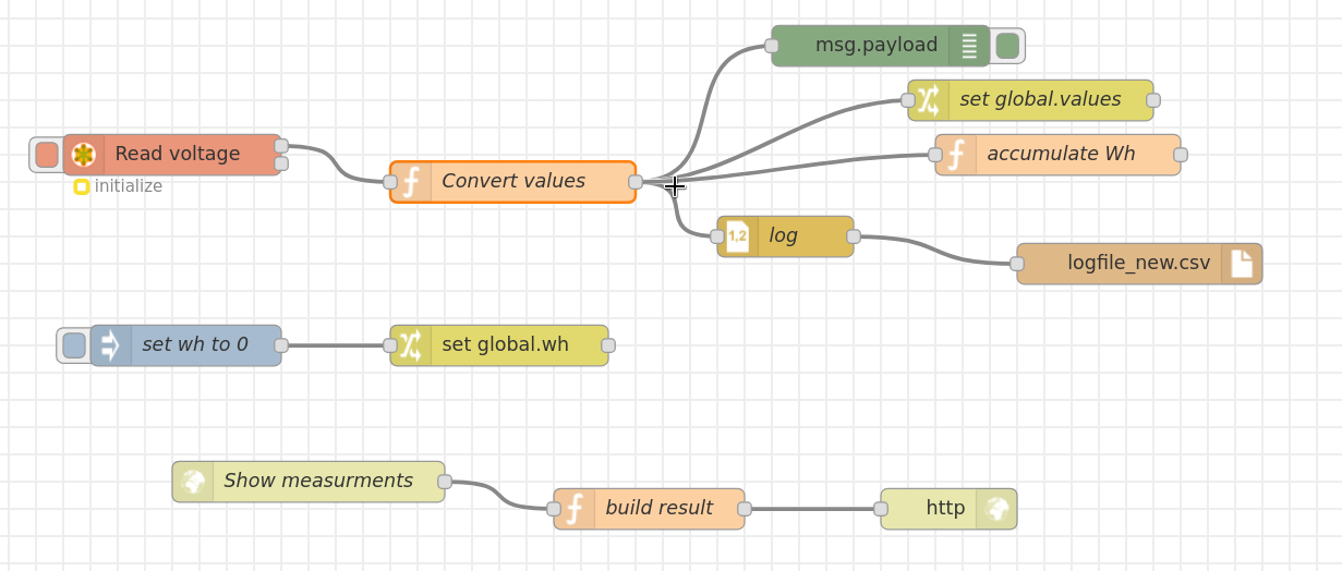 node red flow screenshot