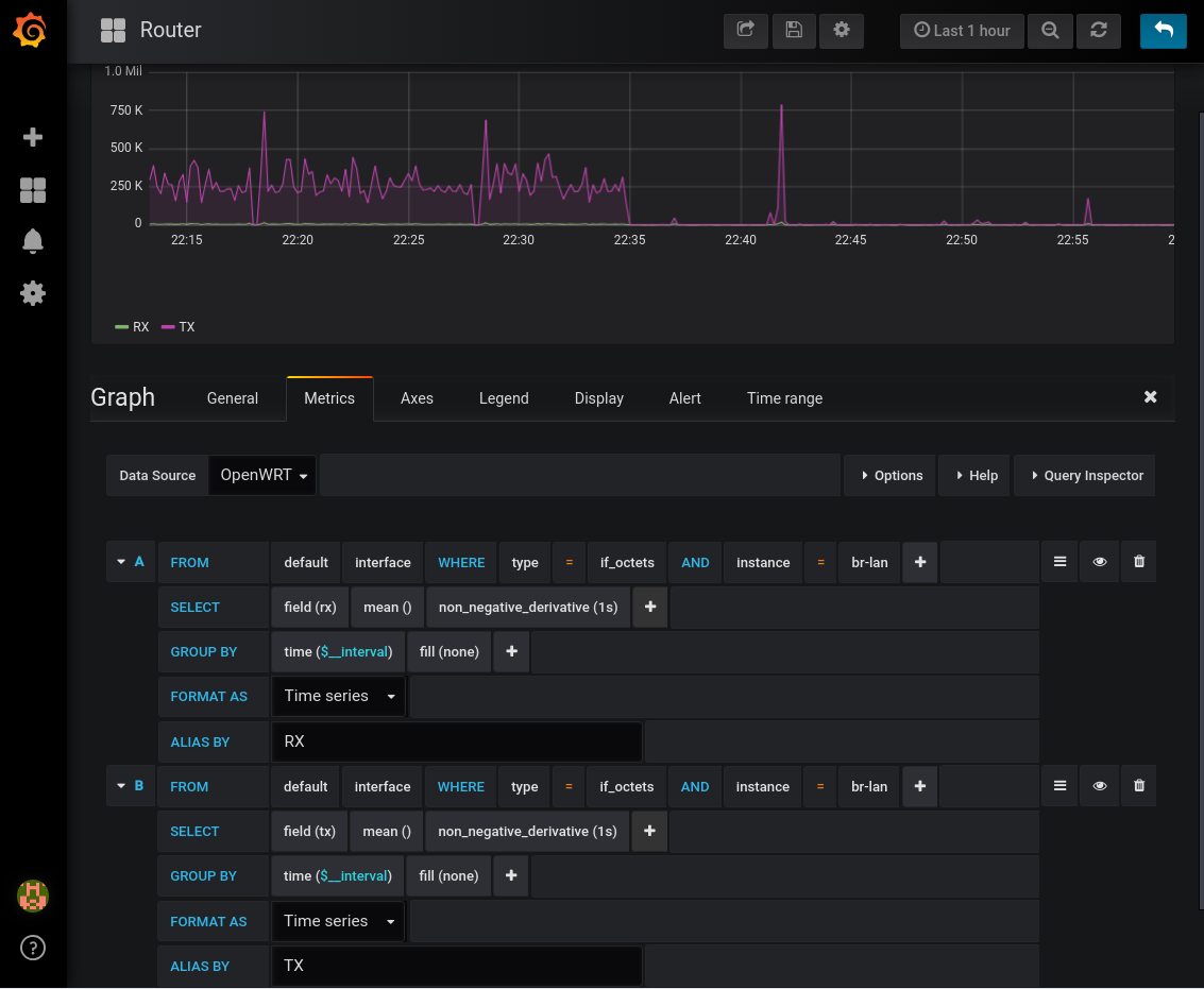 grafana bandwidth graph