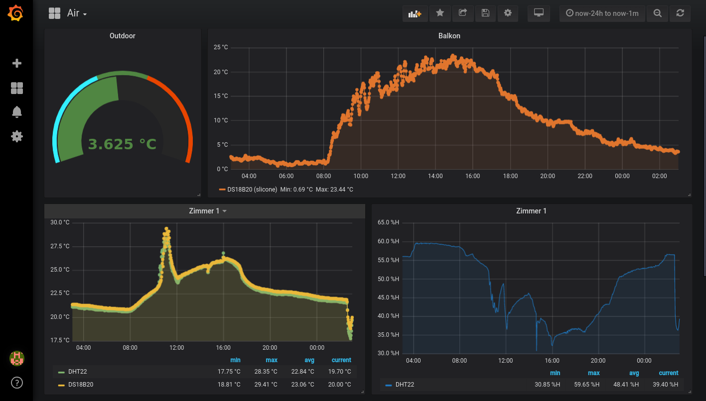 grafana screenshot