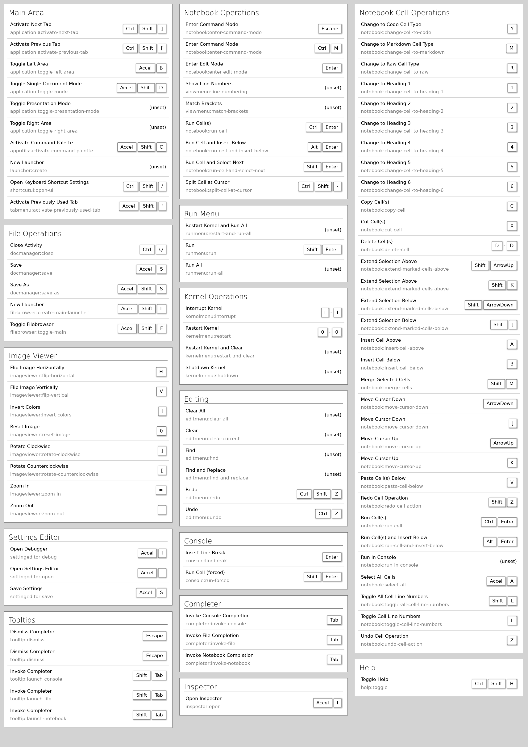 jupyter notebook shortcuts comment