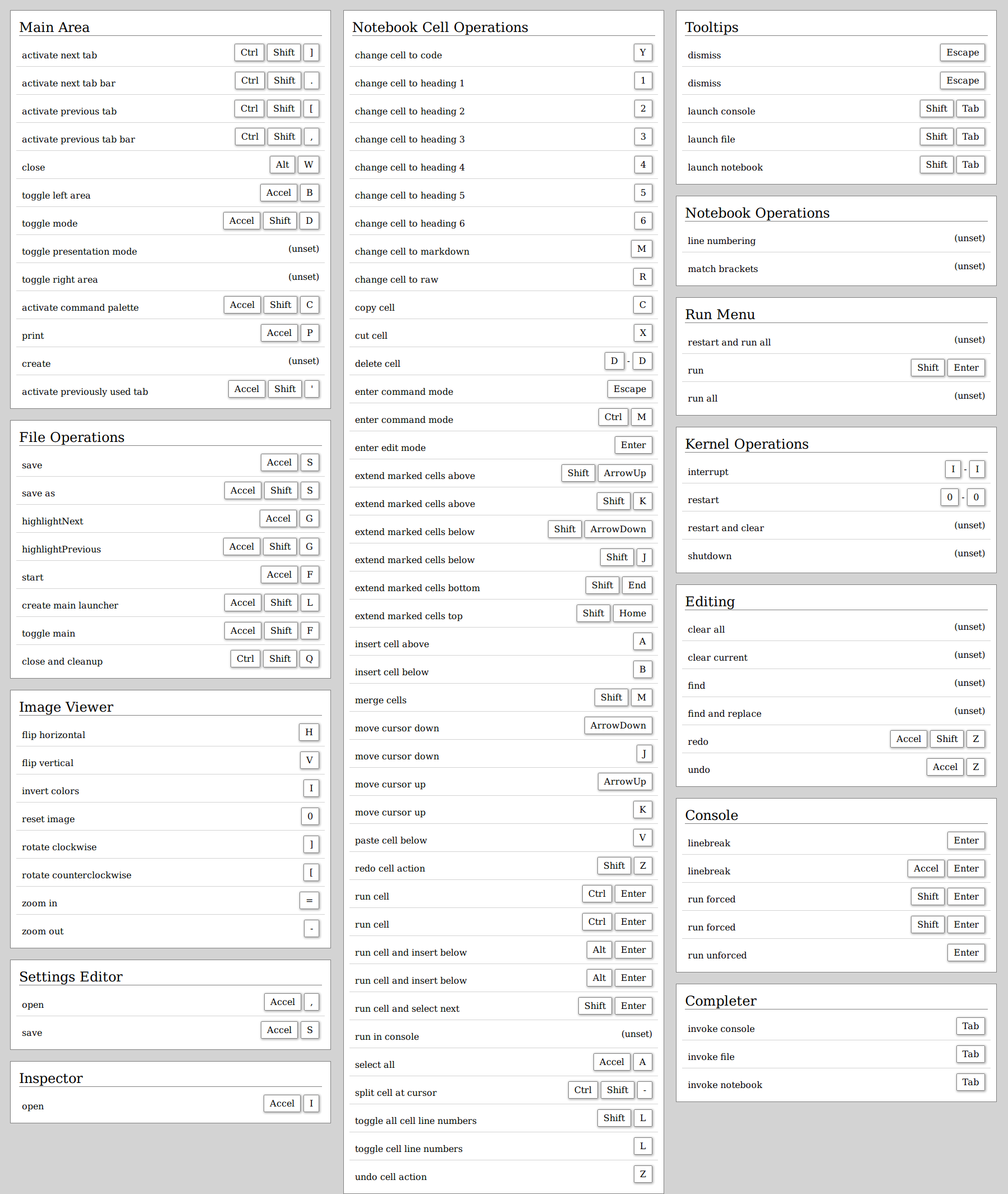 Jupyterlab Keyboard Shortcut Cheat Sheet Jake’s Blog