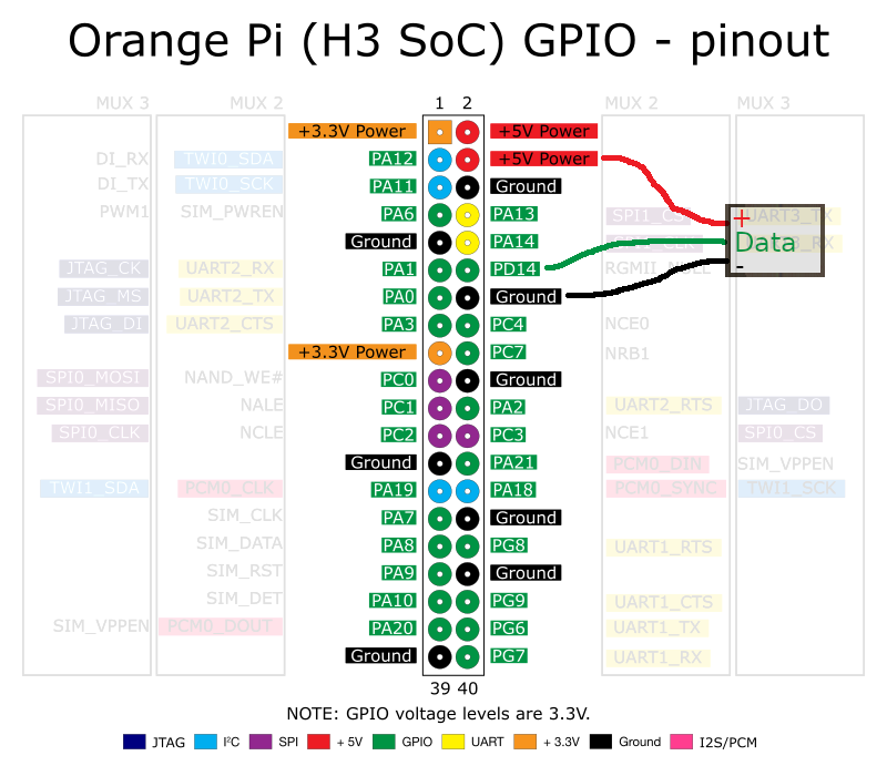 Orange Pi One Plus - Orangepi