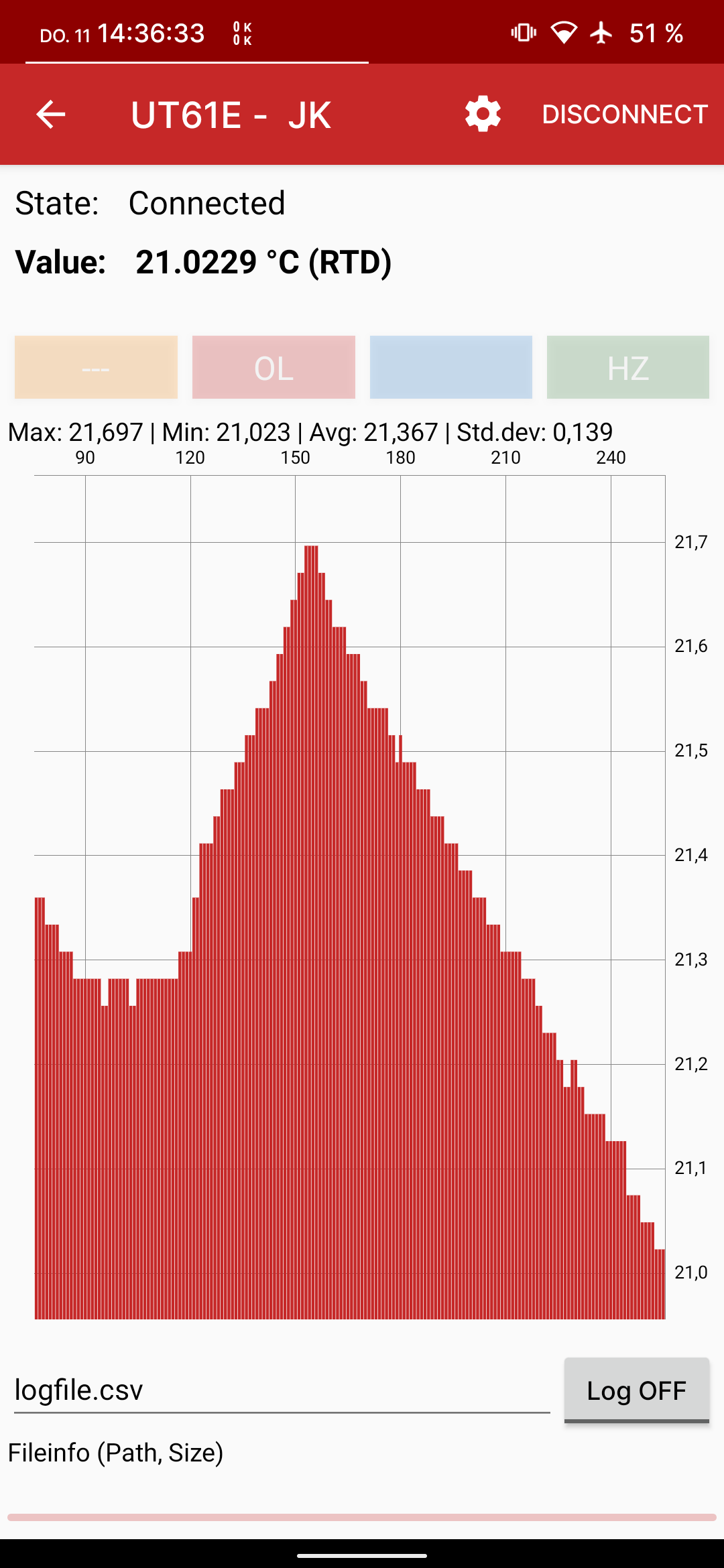 App RTD measurement